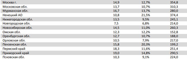 Отчет Фонда кино за 37 неделю 2018 года: «Хищник» лидирует в прокате