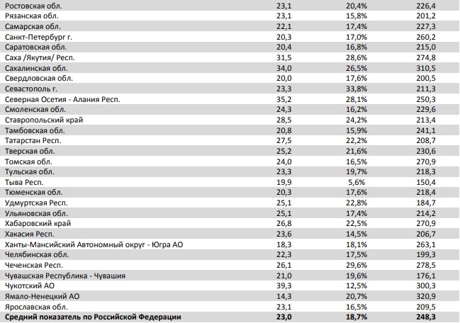 Отчет Фонда кино за 51 неделю 2018 года: зрители смотрят новогодние ленты