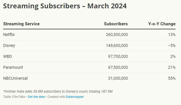 Как стриминговые платформы изменили рынок продажи контента - «Новости кино»
