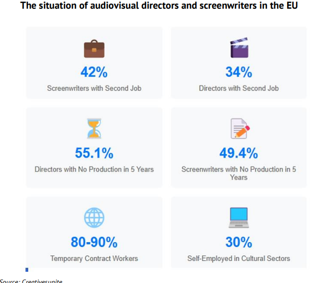 Европейская обсерватория: состояние креативного сектора в Евросоюзе - «Новости кино»